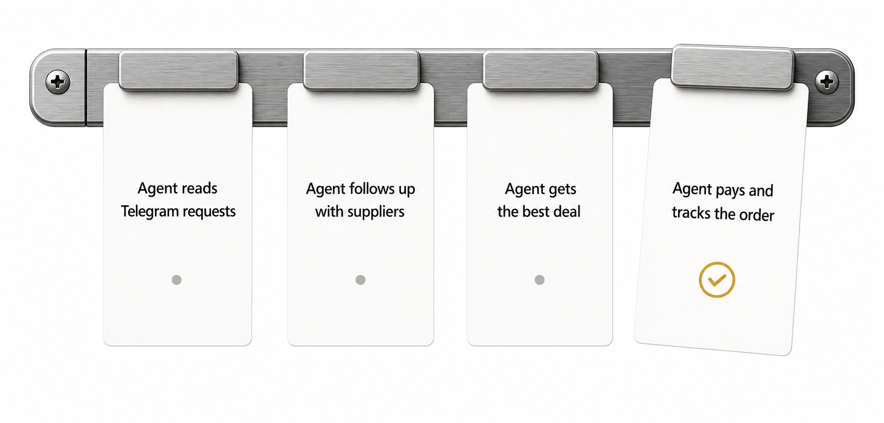 Supplier request, reply, invoice check, and payment hold moving across ProcurePilot.